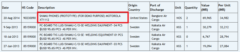 Motorola's Shamu arrives in India - Motorola Shamu splashes down in India; not a Sea World in sight
