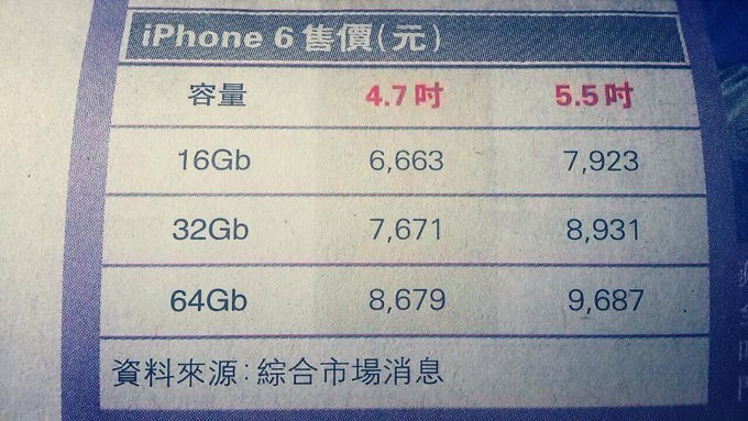 iPhone 6 prices for all models leaked
