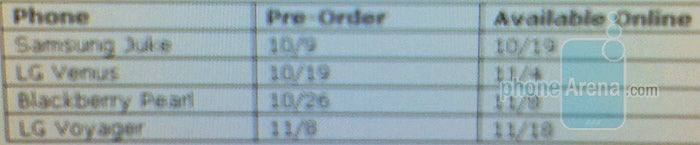 Juke, Venus, Pearl and Voyager available in less than month and a half