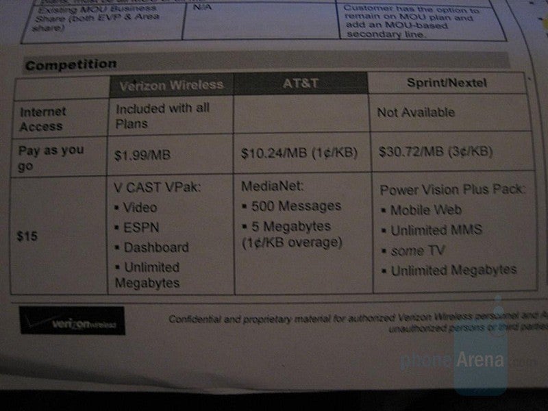 verizon basic data plan