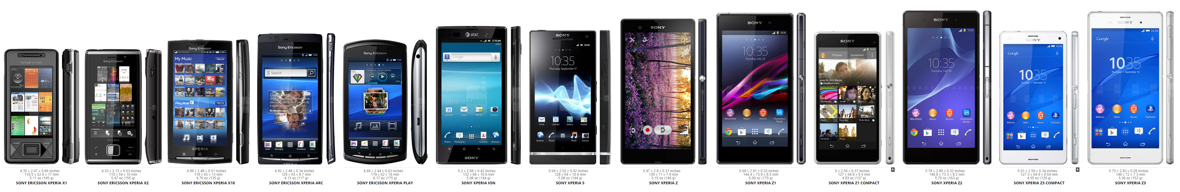 The evolution of Sony's Xperia series from the Windows-based X1 to the brand new Z3
