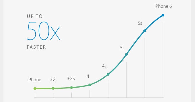 Apple iPhone 6 Plus is now official: bigger, bolder, with next-gen Retina display
