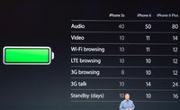 iPhone-6-Plus-battery-life