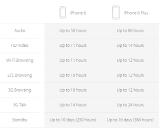 Apple iPhone 6 and iPhone 6 Plus specs review - PhoneArena
