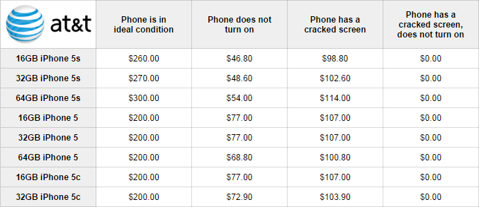 verizon tradein value