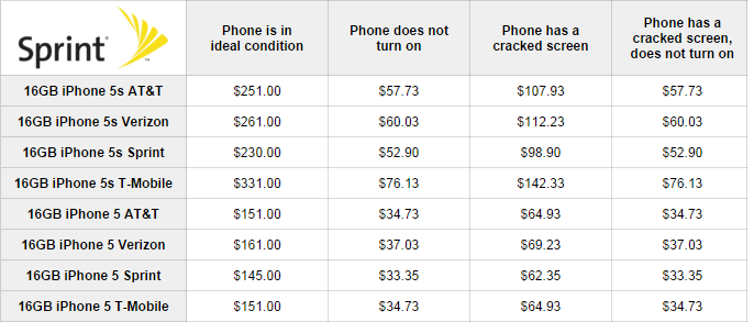 Sprint trade discount in apple watch