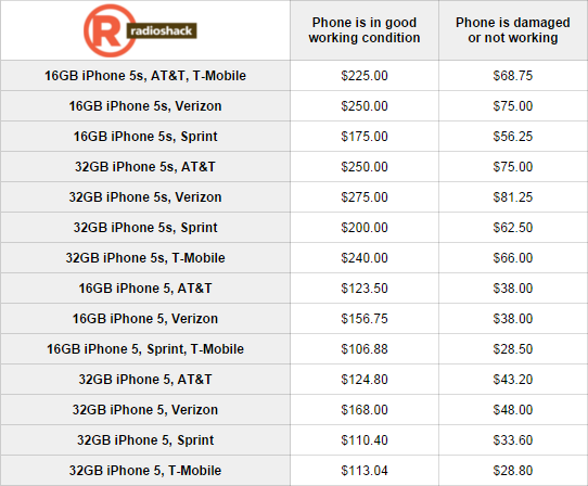 Here are the best iPhone trade-in deals right now