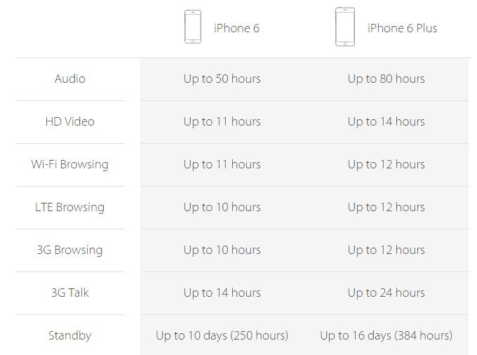 Technology explained: here's how the A8 chip makes the Apple iPhone 6 click and tick