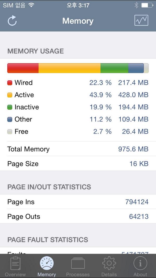 Apple's iPhone 6 Plus phablet also comes with 1 GB of RAM