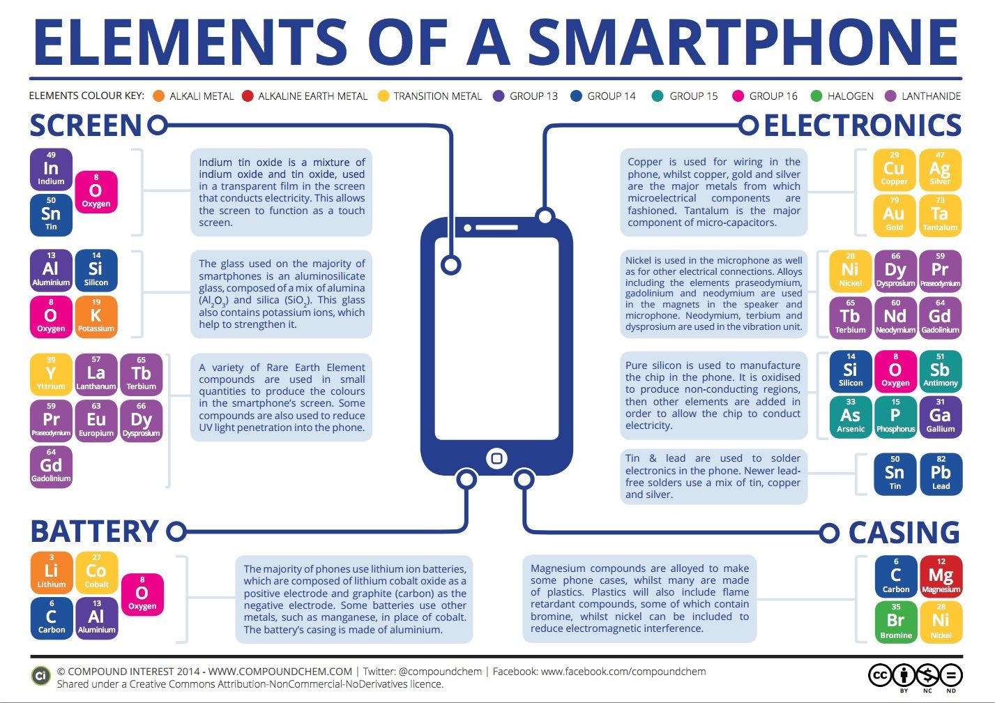 Smartphone chemistry: the secret materials that make your handset tick