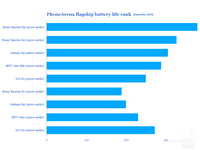 PhoneArena-flagships-battery