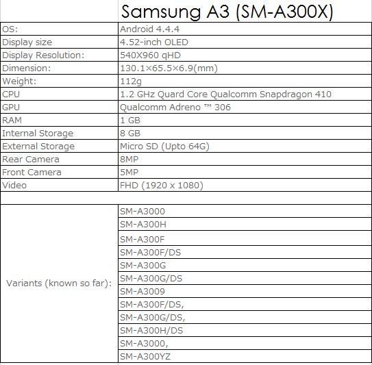 The Samsung Galaxy A3 passes TENAA certification, specs leak once again