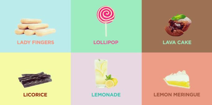 Poll: Android L's official name will be...?
