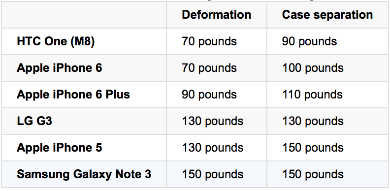 iPhone #bendgate theater and Apple&#039;s incentive not to respond