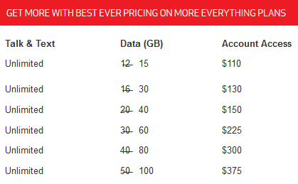 Verizon's new data buckets for its More Everything Plan starting October 2nd - Now it is Verizon's turn to toss in more monthly data for customers sharing the stuff