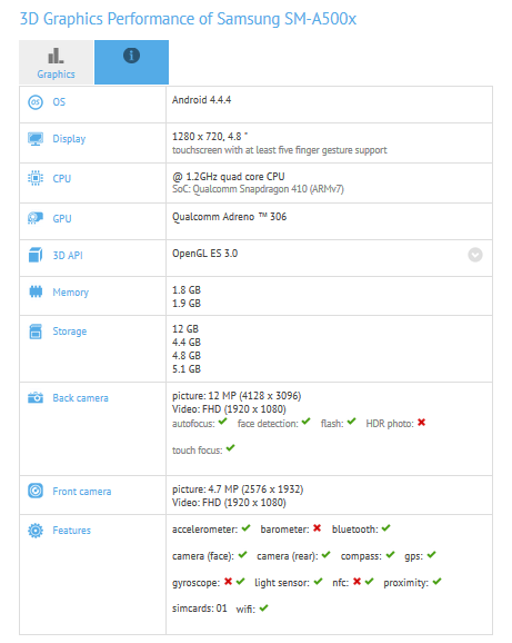 Samsung Galaxy A5 gets benchmarked - Samsung Galaxy A5 gets benchmarked, reveals support for 64-bit processing