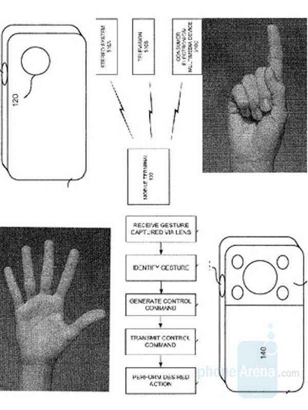 Sony Ericsson gesture controlled cameras?