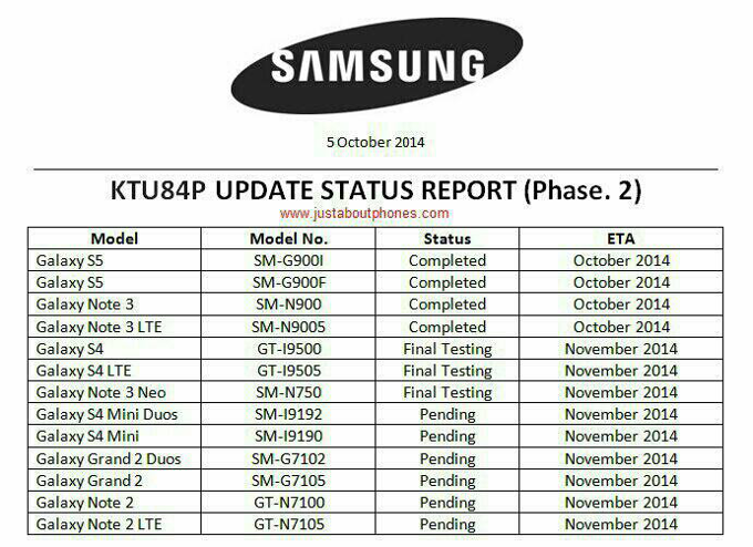 Android update roadmap for 13 Samsung phones leaks out