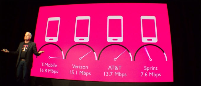 T-Mobile's "Data-Strong" LTE now live in Cincinnati