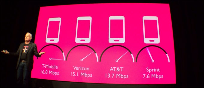 T-Mobile&#039;s &quot;Data-Strong&quot; LTE now live in Cincinnati