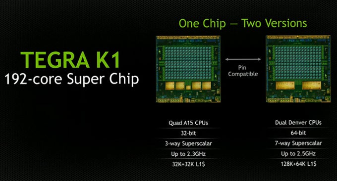 Nexus 9 storms through Geekbench, Tegra K1 outperforms Apple iPhone 6's A8