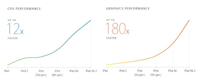 Apple iPad Air 2 goes official: world&#039;s thinnest tablet