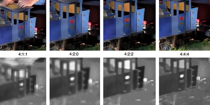 Different chroma sub-sampling - Did you know: 4K vs 1080p, chroma sub-sampling and why you should record in 4K even if your TV does not support it yet