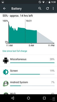 Android 5.0 Lollipop review: a sweet new flavor - PhoneArena