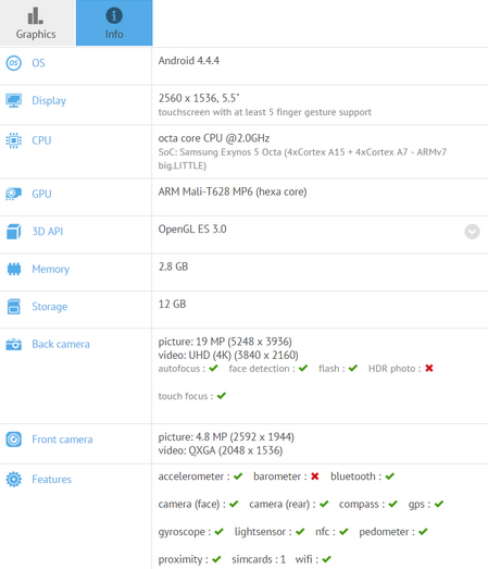 Meizu MX4 Pro visits GFX benchmark site - Meizu MX4 Pro gets benchmarked, reveals latest rumored specs