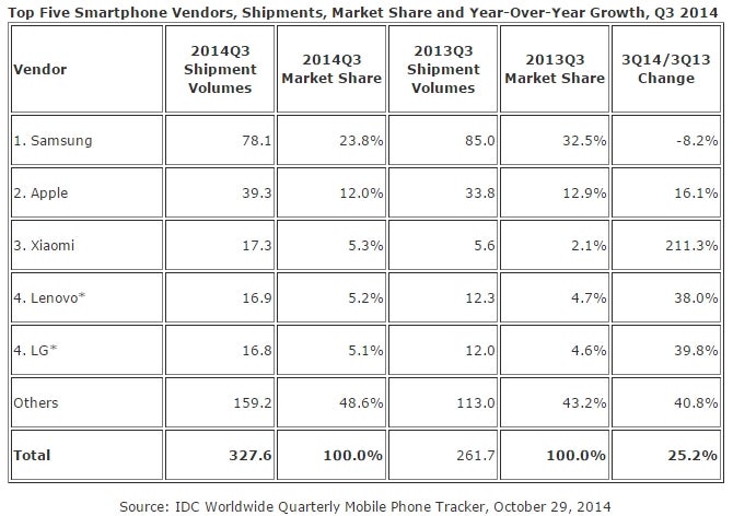 Can Lenovo and Motorola really challenge Apple and Samsung?