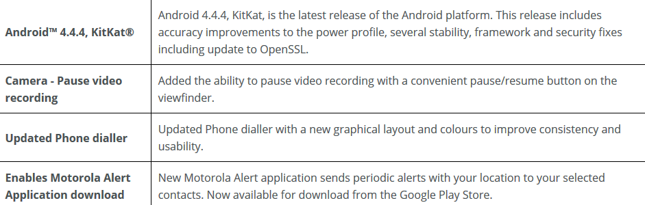 Changelist for the Android 4.4.4 update now coming OTA to last year's Motorola Moto G - Last year's Motorola Moto G getting update to Android 4.4.4 in the U.S.