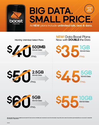 Boost extends its double the data deal - Boost Mobile extends its double the data promotion