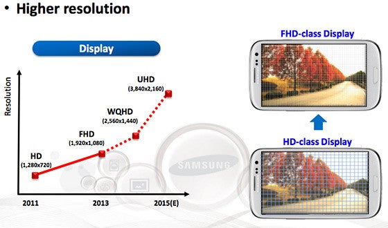 Samsung's mobile display roadmap for 2015 includes Ultra HD resolution panels - Samsung tipped prepping a 6" 4K AMOLED display with 700+ppi for next August, just in time for the Note 5