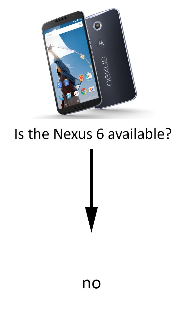 Humor: This handy flowchart outlines Nexus 6 availability