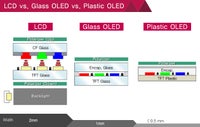 LCD-vs-Glass-OLED-vs-Plastic-OLEDold