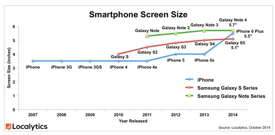 Are phablets the perfect form factor?