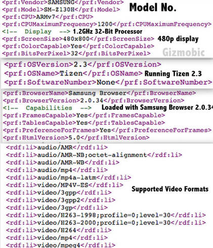 User Agent Profile leaks information about Samsung&#039;s Tizen powered phone coming to India - User Agent Profile leaks info on Samsung&#039;s Tizen powered phone for India