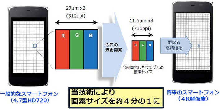 Sharp showcases a 4.1-inch IGZO LCD display with a crazy pixel density