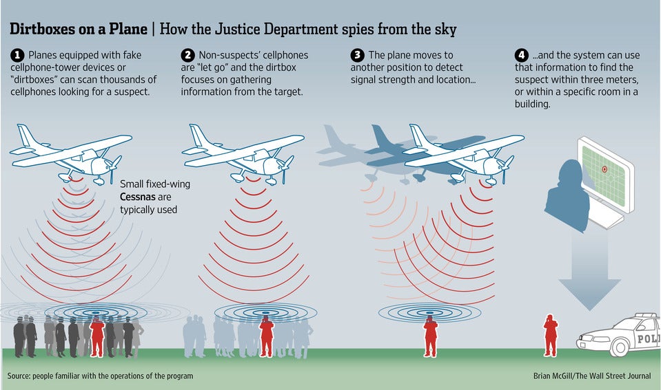 Americans&#039; cellphones subject to sweeping government surveillance