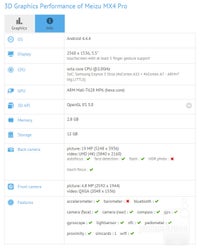 Meizu-MX4-Pro-benchmark-01