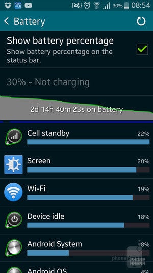 My typical battery life stats now - How I doubled the battery life of my Samsung Galaxy smartphone