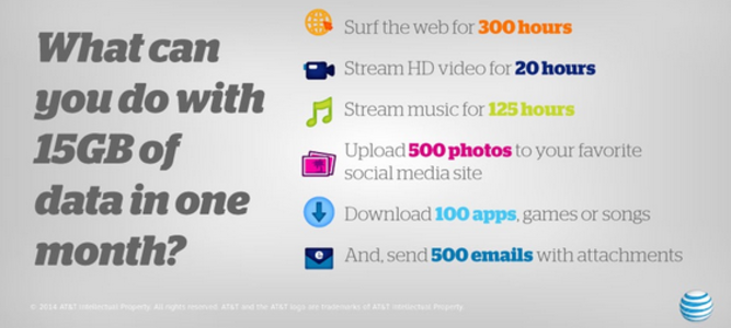 Here is an example of what you can do each month with 15GB of data&quot; - For a limited time, get 50% more data free with AT&amp;T&#039;s 10GB Mobile Share Value Plan