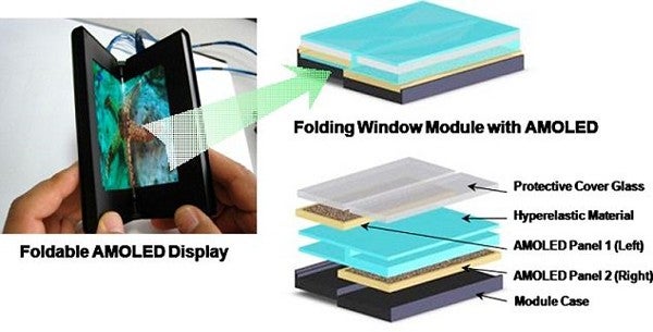 Samsung to release smartphones with flexible displays that fold in half by end of 2015
