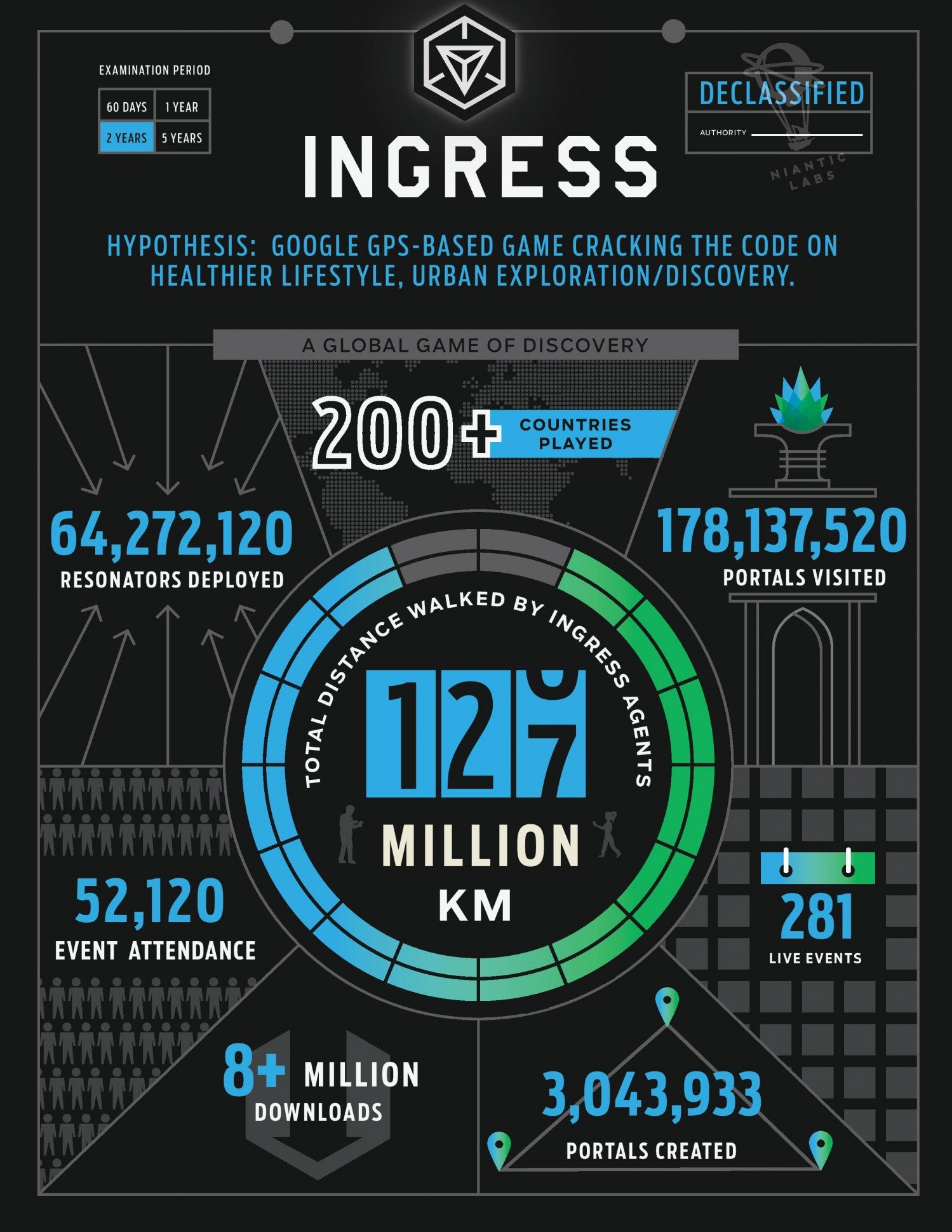 This is what users have accomplished in the two years since Ingress was released