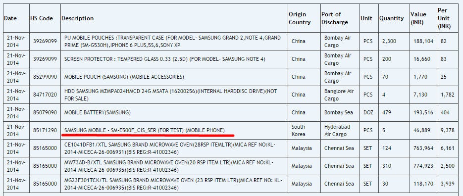 The Samsung SM-E500F spotted at Zauba - The Samsung SM-E500F might be the pioneer of a new smartphone lineup