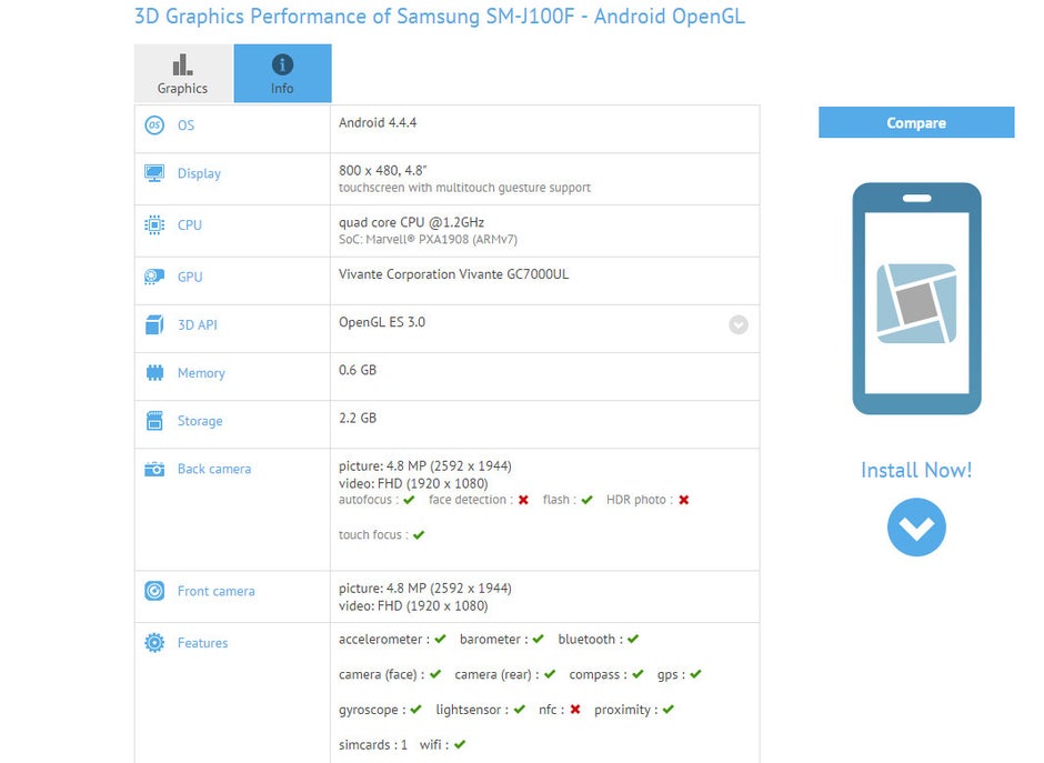 The Samsung SM-J100F gets caught at GFXBench, totes a 64-bit chipset and mostly entry-level specs