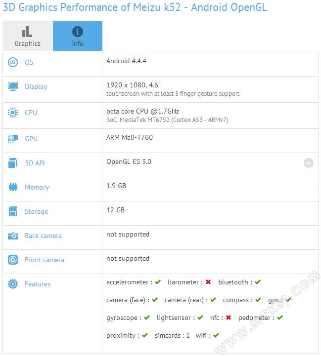 The Meizu k52 caught at GFXBench: totes a 64-bit MediaTek SoC, LTE support, and a 4.6&quot; 1080p display