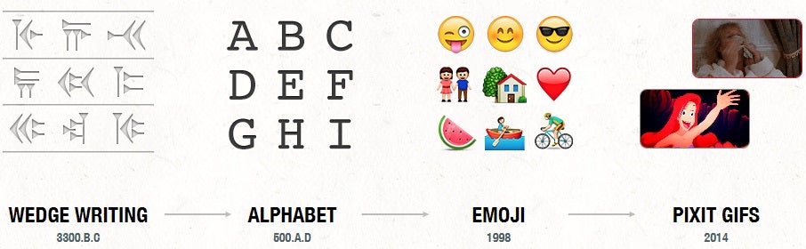 Pixit Chat ditches emoji and comes up with LOL-worthy .gif-s for your conversations on the spot