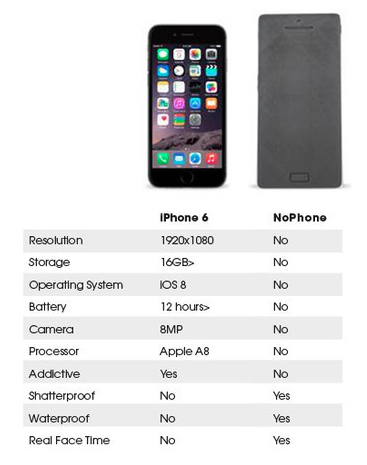 Comparing the Apple iPhone 6 with the NoPhone. Resolution is from Apple iPhone 6 Plus - More than 2000 NoPhones ordered for the holidays
