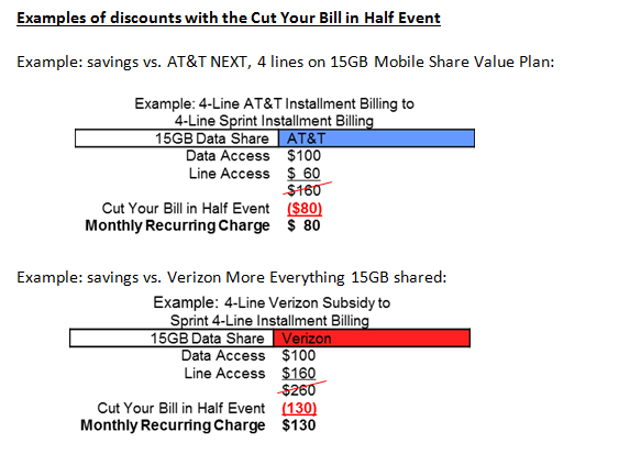 Starting Friday, Verizon and AT&amp;T customers moving to Sprint can get their bill chopped in half